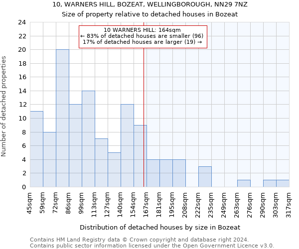 10, WARNERS HILL, BOZEAT, WELLINGBOROUGH, NN29 7NZ: Size of property relative to detached houses in Bozeat