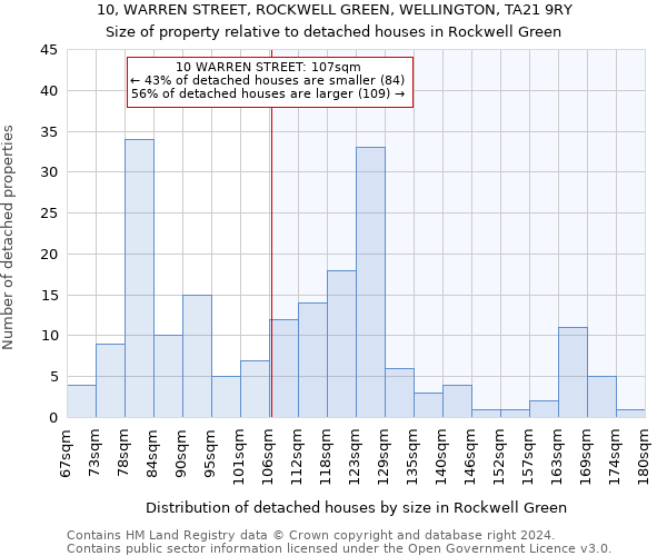 10, WARREN STREET, ROCKWELL GREEN, WELLINGTON, TA21 9RY: Size of property relative to detached houses in Rockwell Green