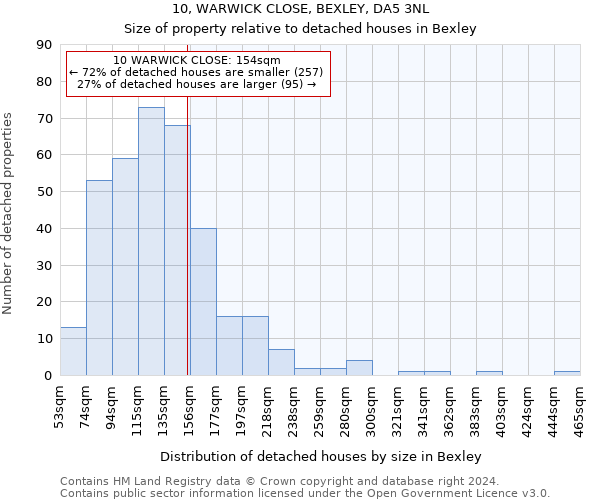 10, WARWICK CLOSE, BEXLEY, DA5 3NL: Size of property relative to detached houses in Bexley