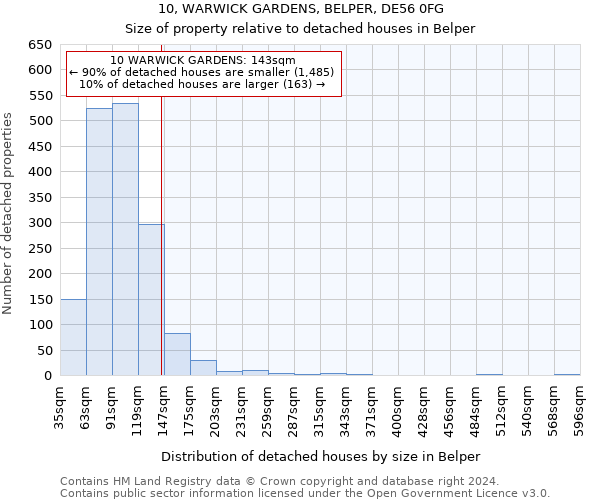 10, WARWICK GARDENS, BELPER, DE56 0FG: Size of property relative to detached houses in Belper