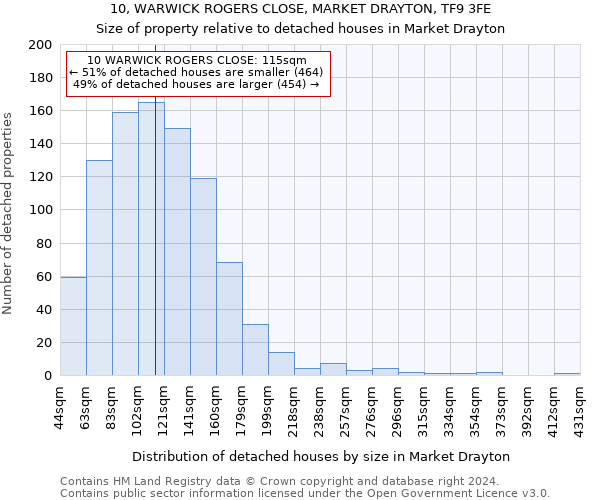 10, WARWICK ROGERS CLOSE, MARKET DRAYTON, TF9 3FE: Size of property relative to detached houses in Market Drayton