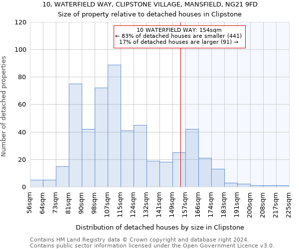 10, WATERFIELD WAY, CLIPSTONE VILLAGE, MANSFIELD, NG21 9FD: Size of property relative to detached houses in Clipstone