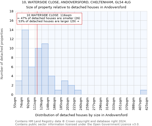 10, WATERSIDE CLOSE, ANDOVERSFORD, CHELTENHAM, GL54 4LG: Size of property relative to detached houses in Andoversford