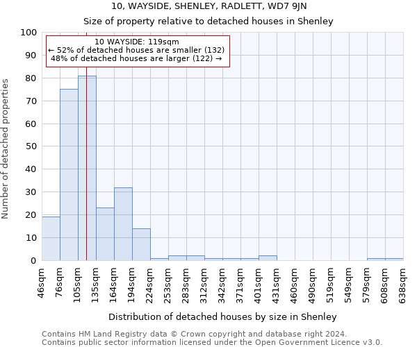 10, WAYSIDE, SHENLEY, RADLETT, WD7 9JN: Size of property relative to detached houses in Shenley