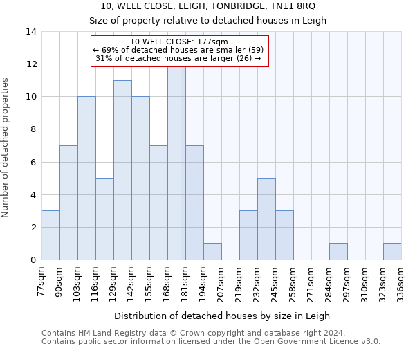 10, WELL CLOSE, LEIGH, TONBRIDGE, TN11 8RQ: Size of property relative to detached houses in Leigh