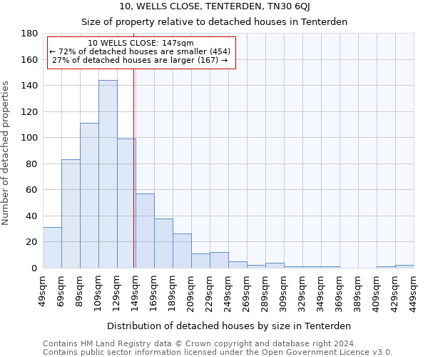 10, WELLS CLOSE, TENTERDEN, TN30 6QJ: Size of property relative to detached houses in Tenterden