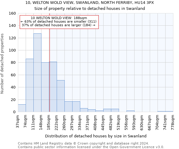 10, WELTON WOLD VIEW, SWANLAND, NORTH FERRIBY, HU14 3PX: Size of property relative to detached houses in Swanland