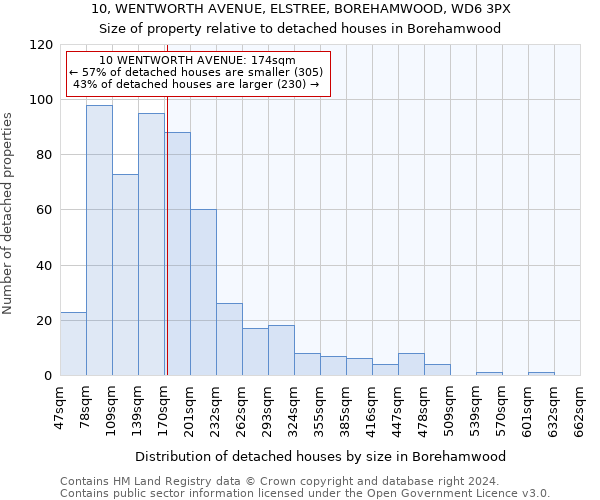 10, WENTWORTH AVENUE, ELSTREE, BOREHAMWOOD, WD6 3PX: Size of property relative to detached houses in Borehamwood