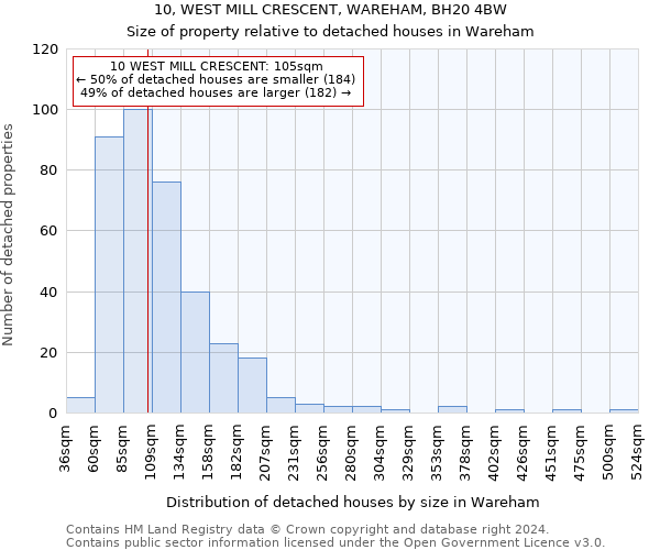 10, WEST MILL CRESCENT, WAREHAM, BH20 4BW: Size of property relative to detached houses in Wareham