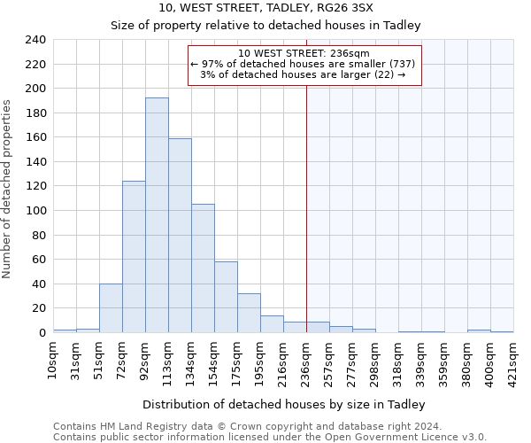 10, WEST STREET, TADLEY, RG26 3SX: Size of property relative to detached houses in Tadley
