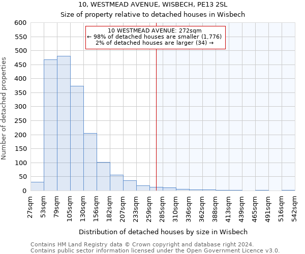 10, WESTMEAD AVENUE, WISBECH, PE13 2SL: Size of property relative to detached houses in Wisbech