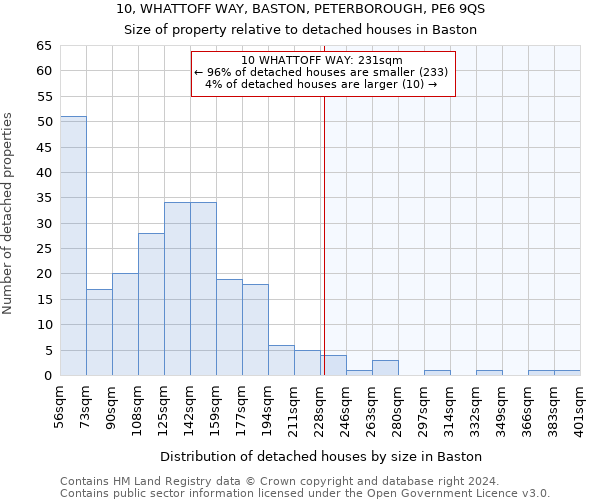 10, WHATTOFF WAY, BASTON, PETERBOROUGH, PE6 9QS: Size of property relative to detached houses in Baston