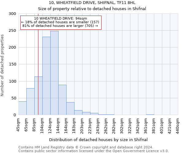 10, WHEATFIELD DRIVE, SHIFNAL, TF11 8HL: Size of property relative to detached houses in Shifnal