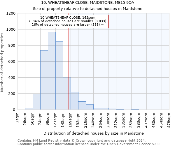 10, WHEATSHEAF CLOSE, MAIDSTONE, ME15 9QA: Size of property relative to detached houses in Maidstone