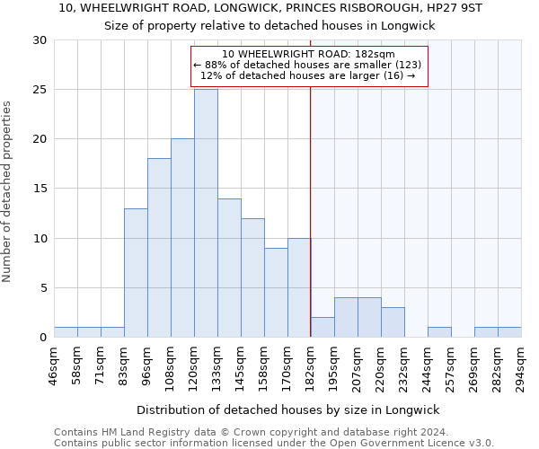 10, WHEELWRIGHT ROAD, LONGWICK, PRINCES RISBOROUGH, HP27 9ST: Size of property relative to detached houses in Longwick