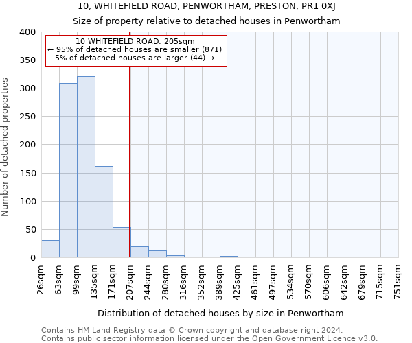10, WHITEFIELD ROAD, PENWORTHAM, PRESTON, PR1 0XJ: Size of property relative to detached houses in Penwortham
