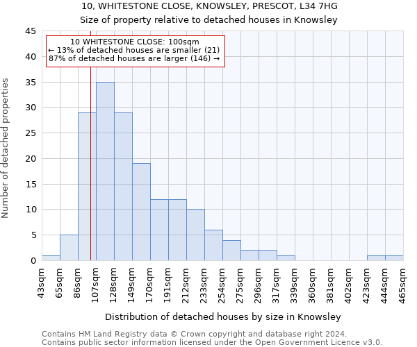 10, WHITESTONE CLOSE, KNOWSLEY, PRESCOT, L34 7HG: Size of property relative to detached houses in Knowsley