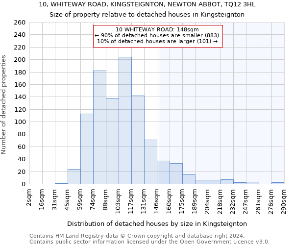 10, WHITEWAY ROAD, KINGSTEIGNTON, NEWTON ABBOT, TQ12 3HL: Size of property relative to detached houses in Kingsteignton