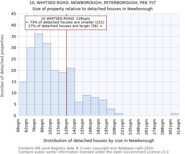 10, WHITSED ROAD, NEWBOROUGH, PETERBOROUGH, PE6 7ST: Size of property relative to detached houses in Newborough