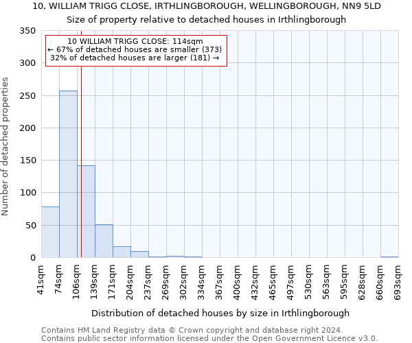 10, WILLIAM TRIGG CLOSE, IRTHLINGBOROUGH, WELLINGBOROUGH, NN9 5LD: Size of property relative to detached houses in Irthlingborough