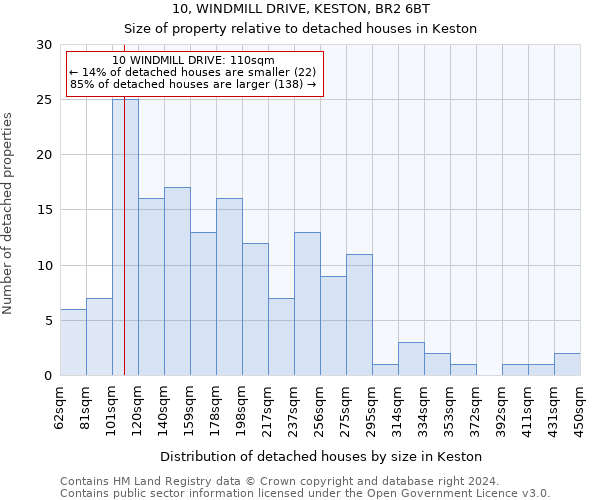 10, WINDMILL DRIVE, KESTON, BR2 6BT: Size of property relative to detached houses in Keston