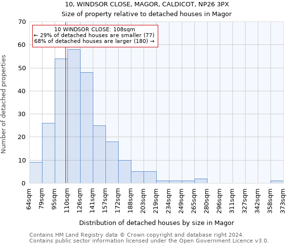 10, WINDSOR CLOSE, MAGOR, CALDICOT, NP26 3PX: Size of property relative to detached houses in Magor