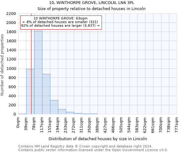 10, WINTHORPE GROVE, LINCOLN, LN6 3PL: Size of property relative to detached houses in Lincoln