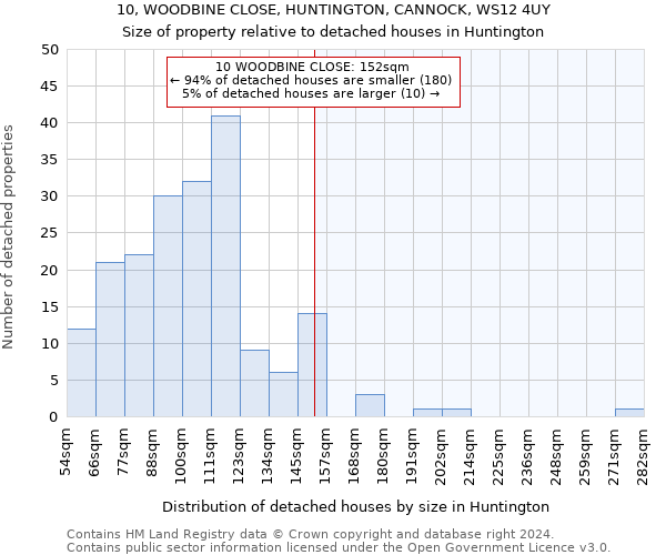 10, WOODBINE CLOSE, HUNTINGTON, CANNOCK, WS12 4UY: Size of property relative to detached houses in Huntington
