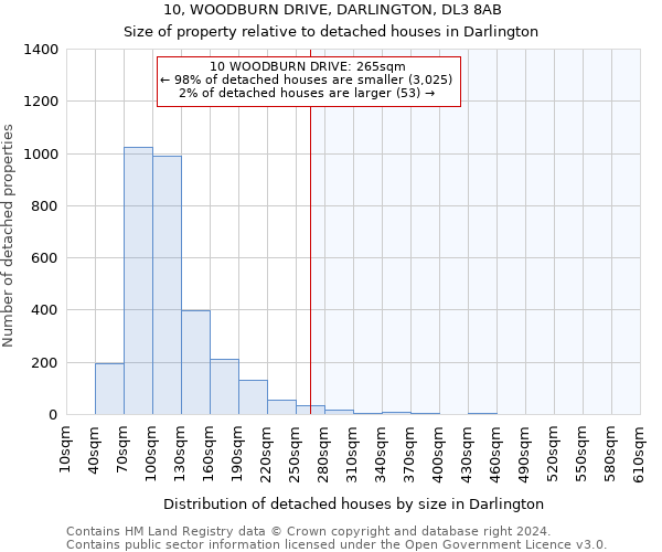 10, WOODBURN DRIVE, DARLINGTON, DL3 8AB: Size of property relative to detached houses in Darlington