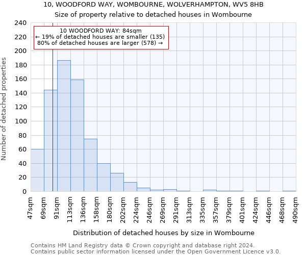 10, WOODFORD WAY, WOMBOURNE, WOLVERHAMPTON, WV5 8HB: Size of property relative to detached houses in Wombourne