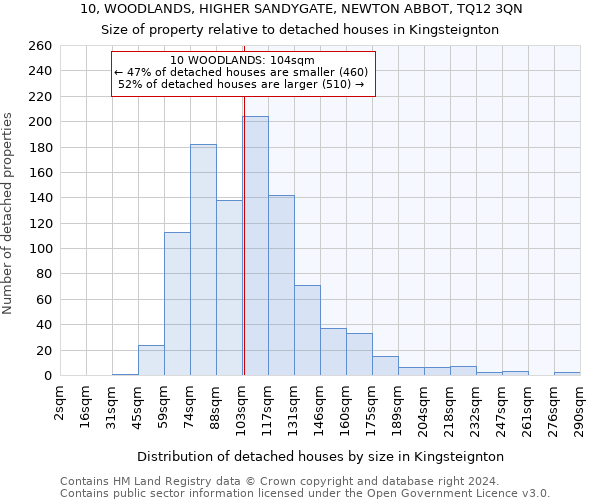10, WOODLANDS, HIGHER SANDYGATE, NEWTON ABBOT, TQ12 3QN: Size of property relative to detached houses in Kingsteignton