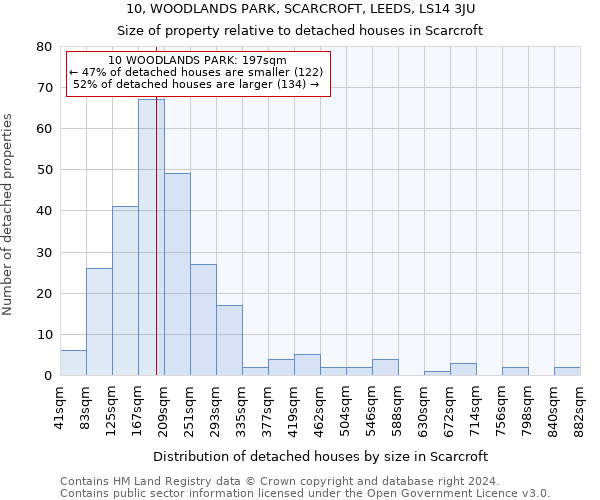 10, WOODLANDS PARK, SCARCROFT, LEEDS, LS14 3JU: Size of property relative to detached houses in Scarcroft