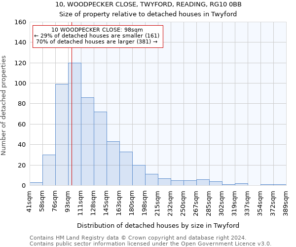 10, WOODPECKER CLOSE, TWYFORD, READING, RG10 0BB: Size of property relative to detached houses in Twyford