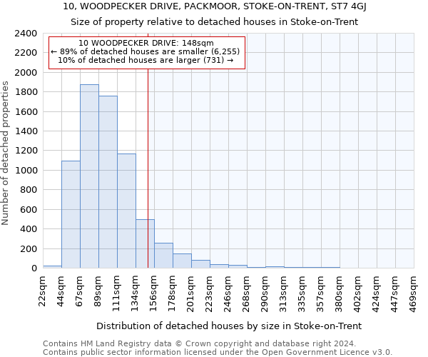 10, WOODPECKER DRIVE, PACKMOOR, STOKE-ON-TRENT, ST7 4GJ: Size of property relative to detached houses in Stoke-on-Trent