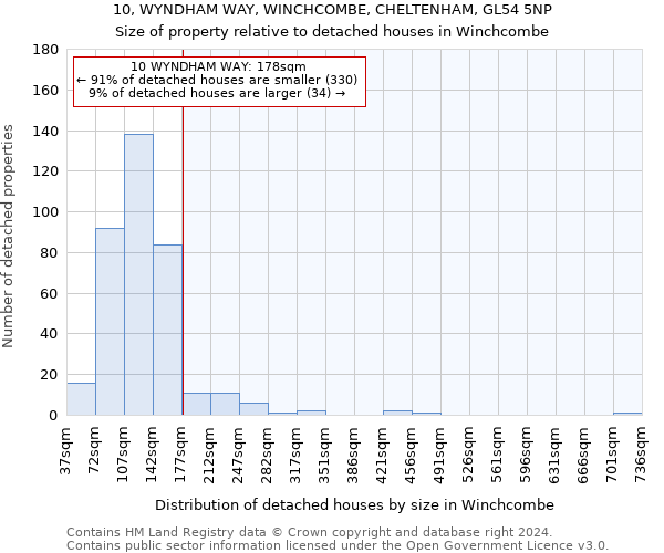 10, WYNDHAM WAY, WINCHCOMBE, CHELTENHAM, GL54 5NP: Size of property relative to detached houses in Winchcombe