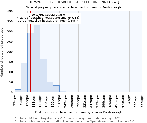 10, WYRE CLOSE, DESBOROUGH, KETTERING, NN14 2WQ: Size of property relative to detached houses in Desborough