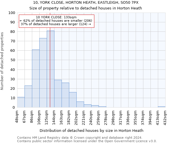 10, YORK CLOSE, HORTON HEATH, EASTLEIGH, SO50 7PX: Size of property relative to detached houses in Horton Heath