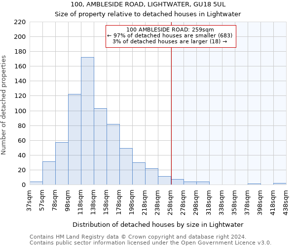 100, AMBLESIDE ROAD, LIGHTWATER, GU18 5UL: Size of property relative to detached houses in Lightwater