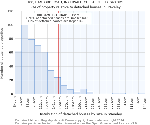 100, BAMFORD ROAD, INKERSALL, CHESTERFIELD, S43 3DS: Size of property relative to detached houses in Staveley