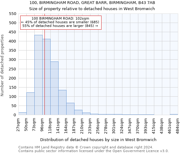 100, BIRMINGHAM ROAD, GREAT BARR, BIRMINGHAM, B43 7AB: Size of property relative to detached houses in West Bromwich