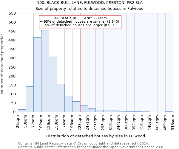 100, BLACK BULL LANE, FULWOOD, PRESTON, PR2 3LA: Size of property relative to detached houses in Fulwood
