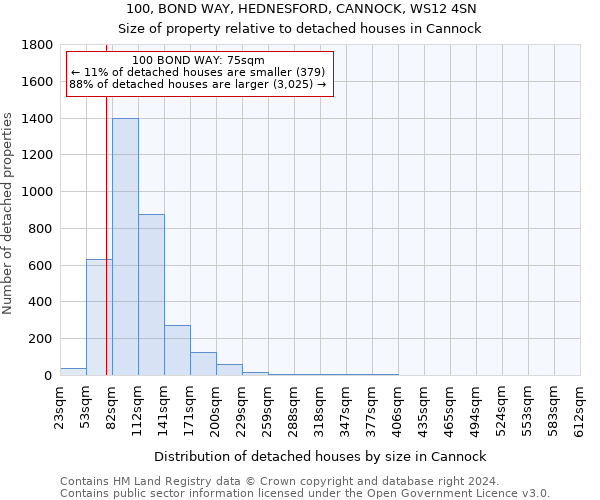 100, BOND WAY, HEDNESFORD, CANNOCK, WS12 4SN: Size of property relative to detached houses in Cannock