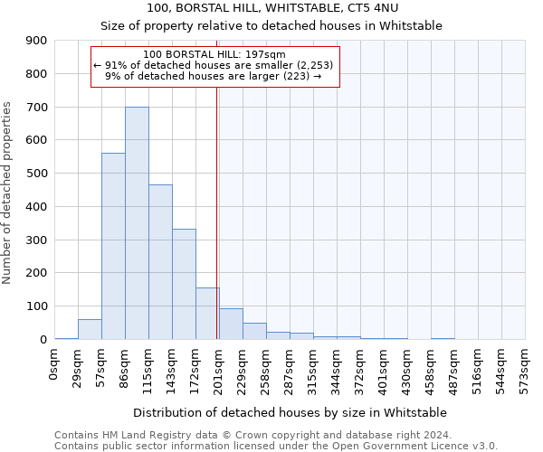 100, BORSTAL HILL, WHITSTABLE, CT5 4NU: Size of property relative to detached houses in Whitstable