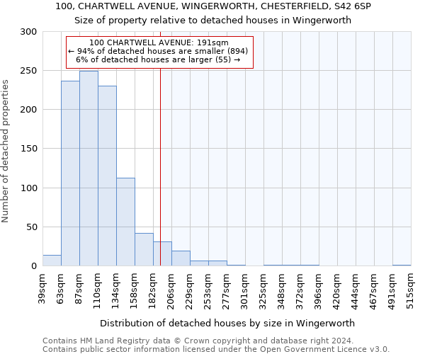 100, CHARTWELL AVENUE, WINGERWORTH, CHESTERFIELD, S42 6SP: Size of property relative to detached houses in Wingerworth