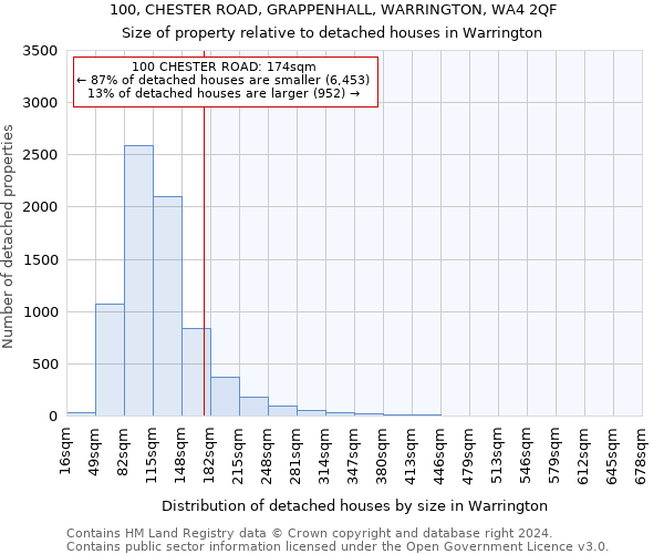 100, CHESTER ROAD, GRAPPENHALL, WARRINGTON, WA4 2QF: Size of property relative to detached houses in Warrington
