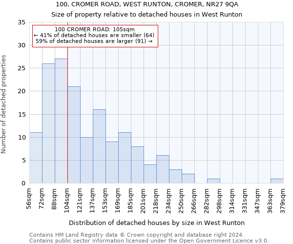 100, CROMER ROAD, WEST RUNTON, CROMER, NR27 9QA: Size of property relative to detached houses in West Runton
