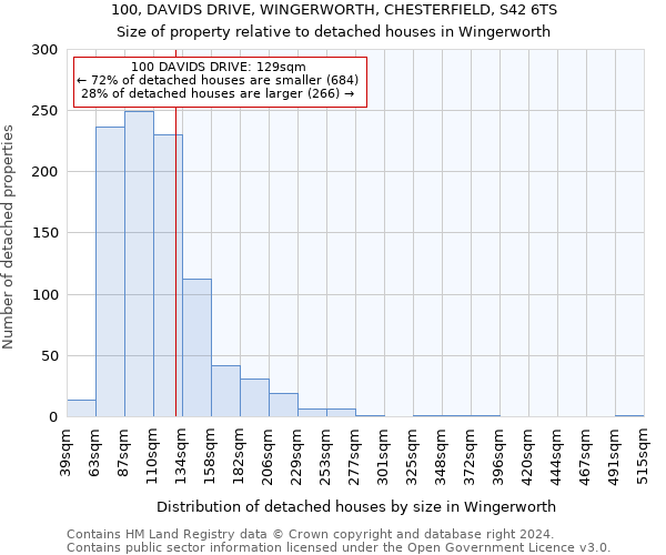 100, DAVIDS DRIVE, WINGERWORTH, CHESTERFIELD, S42 6TS: Size of property relative to detached houses in Wingerworth