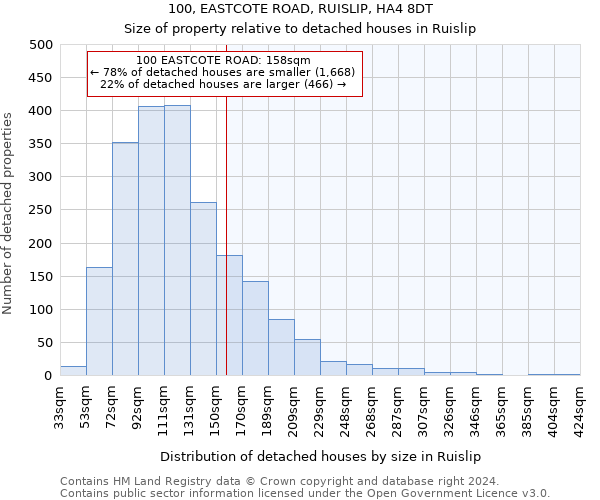 100, EASTCOTE ROAD, RUISLIP, HA4 8DT: Size of property relative to detached houses in Ruislip