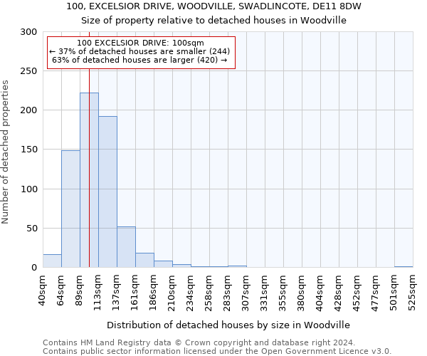100, EXCELSIOR DRIVE, WOODVILLE, SWADLINCOTE, DE11 8DW: Size of property relative to detached houses in Woodville