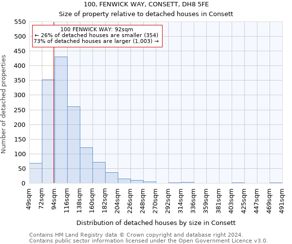 100, FENWICK WAY, CONSETT, DH8 5FE: Size of property relative to detached houses in Consett